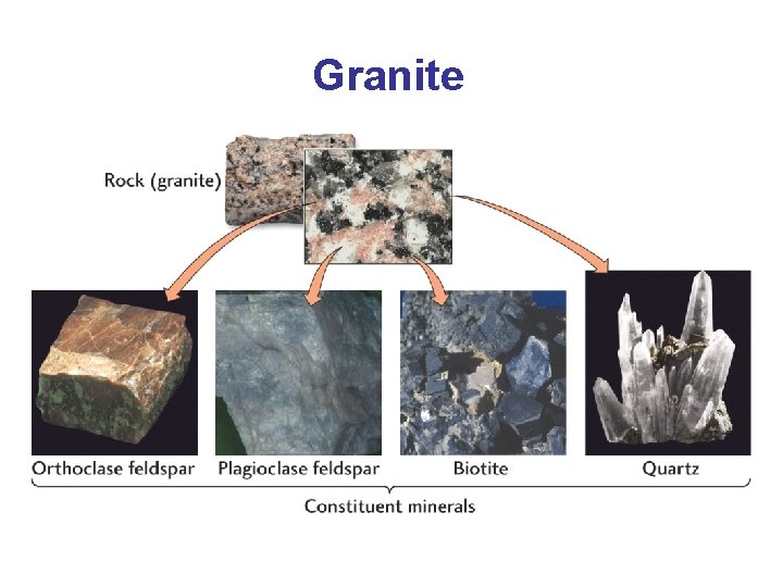 Granite 