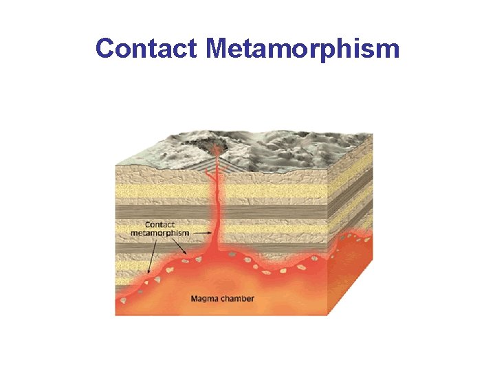 Contact Metamorphism 