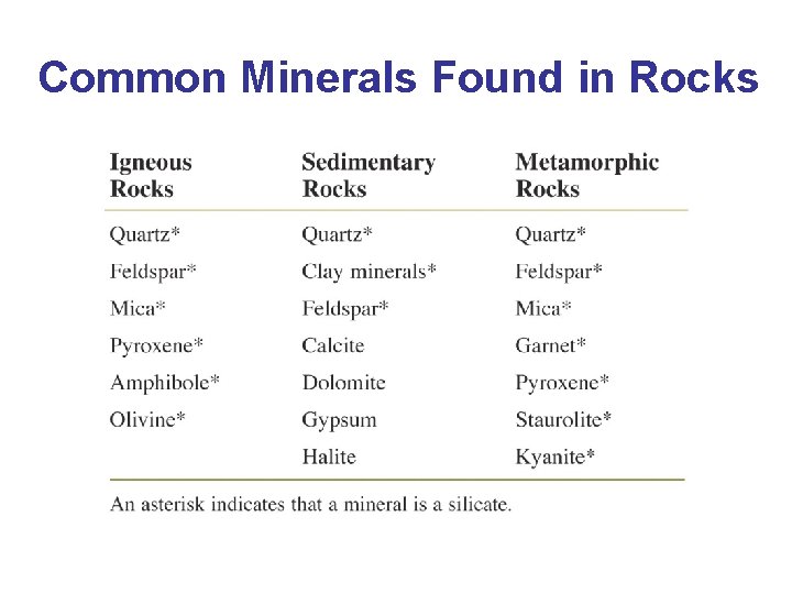 Common Minerals Found in Rocks 