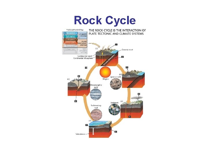 Rock Cycle 