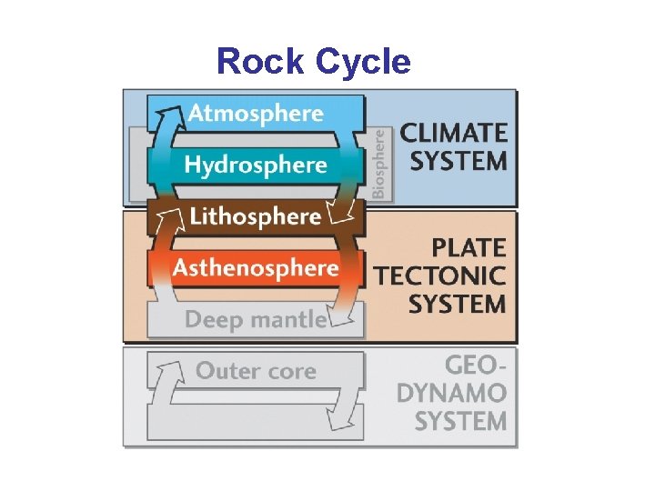 Rock Cycle 