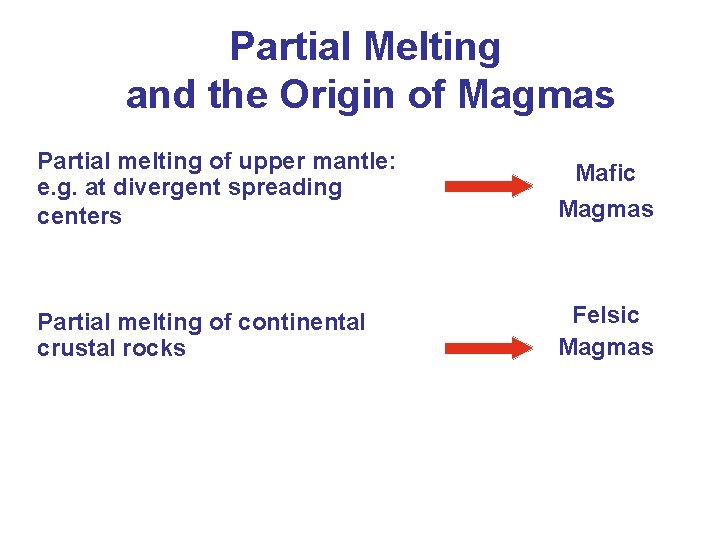 Partial Melting and the Origin of Magmas Partial melting of upper mantle: e. g.