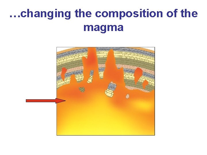 …changing the composition of the magma 