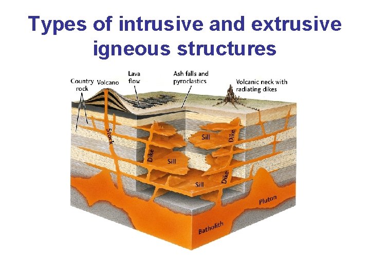 Types of intrusive and extrusive igneous structures 