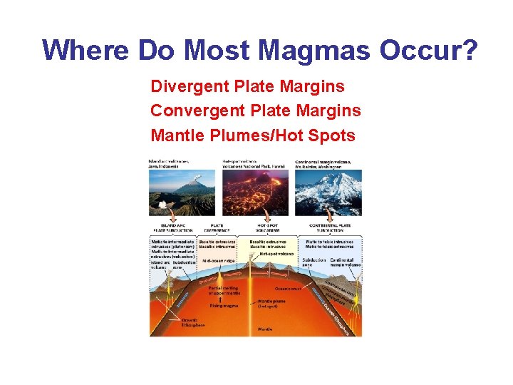 Where Do Most Magmas Occur? Divergent Plate Margins Convergent Plate Margins Mantle Plumes/Hot Spots