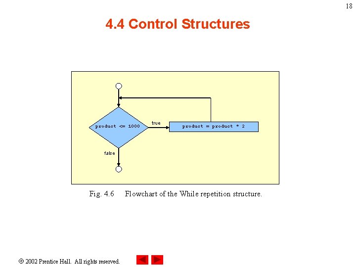 18 4. 4 Control Structures product <= 1000 true product = product * 2