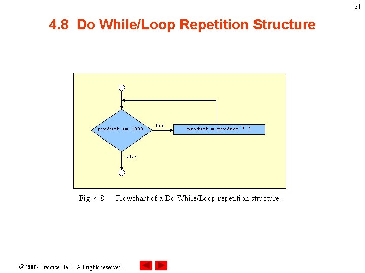 21 4. 8 Do While/Loop Repetition Structure product <= 1000 true product = product