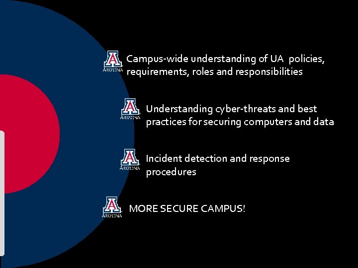 Campus-wide understanding of UA policies, requirements, roles and responsibilities Understanding cyber-threats and best practices
