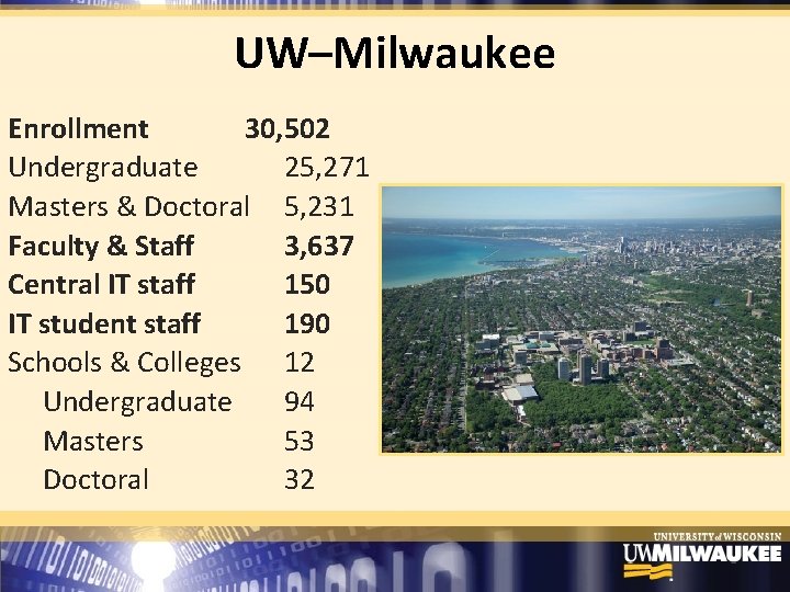 UW–Milwaukee Enrollment 30, 502 Undergraduate 25, 271 Masters & Doctoral 5, 231 Faculty &