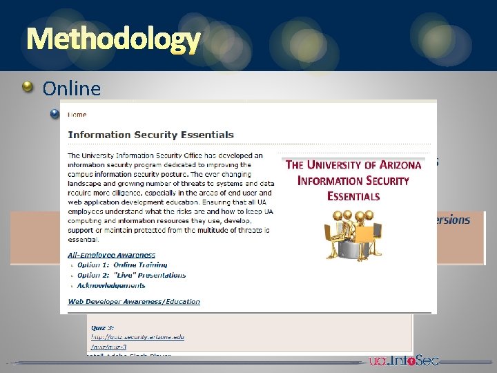 METHODOLOGY Online Three formats available Started with Power. Point Used Articulate to produce audio