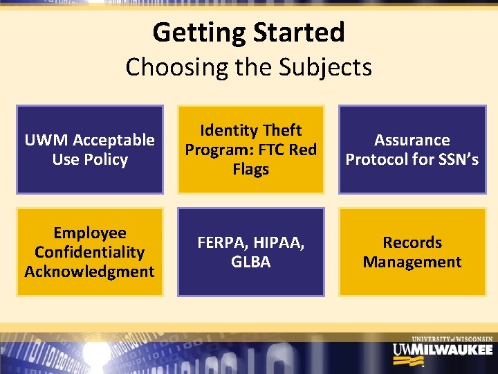 Getting Started Choosing the Subjects UWM Acceptable Use Policy Identity Theft Program: FTC Red