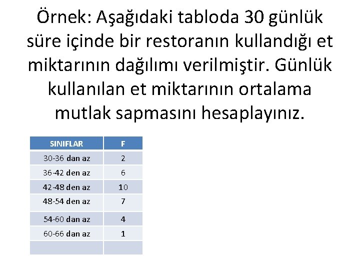 Örnek: Aşağıdaki tabloda 30 günlük süre içinde bir restoranın kullandığı et miktarının dağılımı verilmiştir.