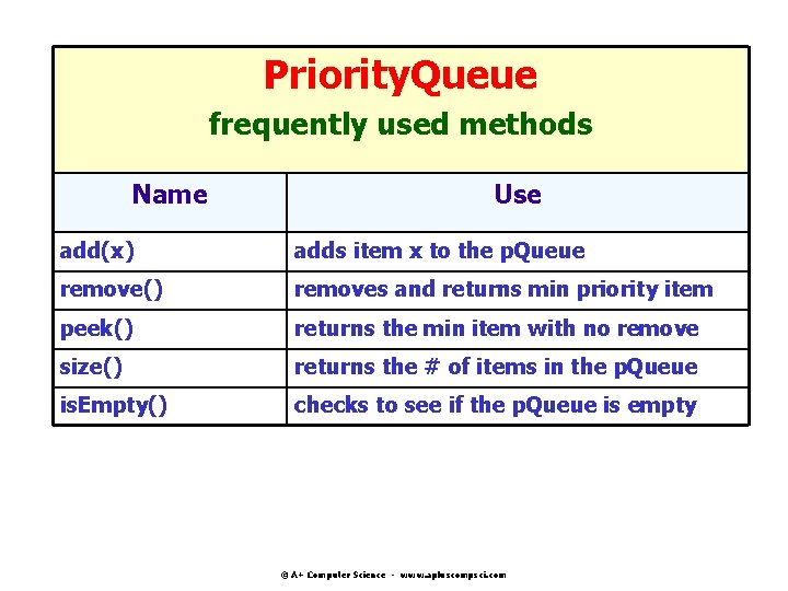 Priority. Queue frequently used methods Name Use add(x) adds item x to the p. Priority. Queue frequently used methods Name Use add(x) adds item x to the p.