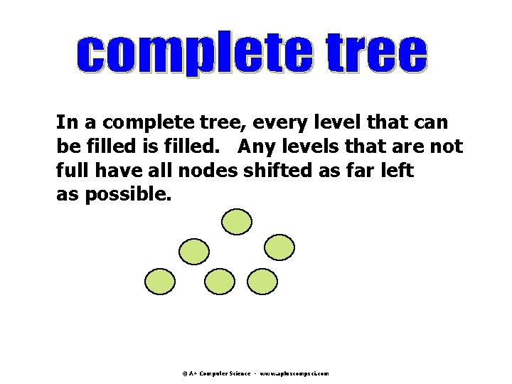 In a complete tree, every level that can be filled is filled. Any levels In a complete tree, every level that can be filled is filled. Any levels