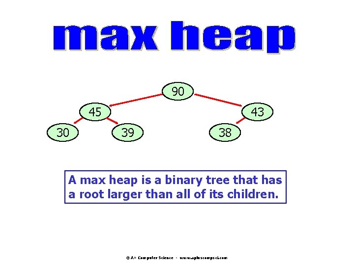90 45 30 43 39 38 A max heap is a binary tree that 90 45 30 43 39 38 A max heap is a binary tree that