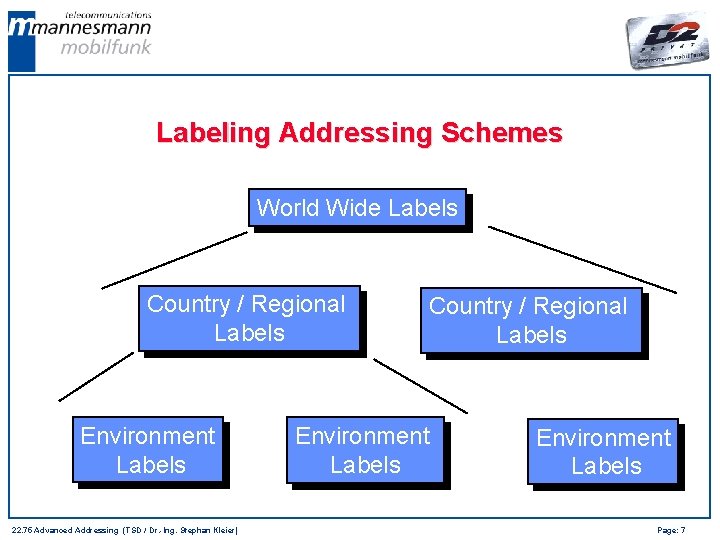 Labeling Addressing Schemes World Wide Labels Country / Regional Labels Environment Labels 22. 75