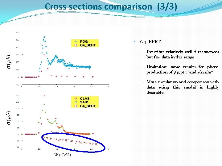 Cross sections comparison (3/3) • G 4_BERT - Describes relatively well Δ resonances but
