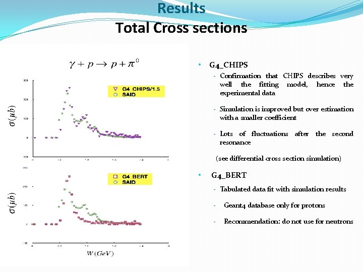 Results Total Cross sections • G 4_CHIPS - Confirmation that CHIPS describes very well