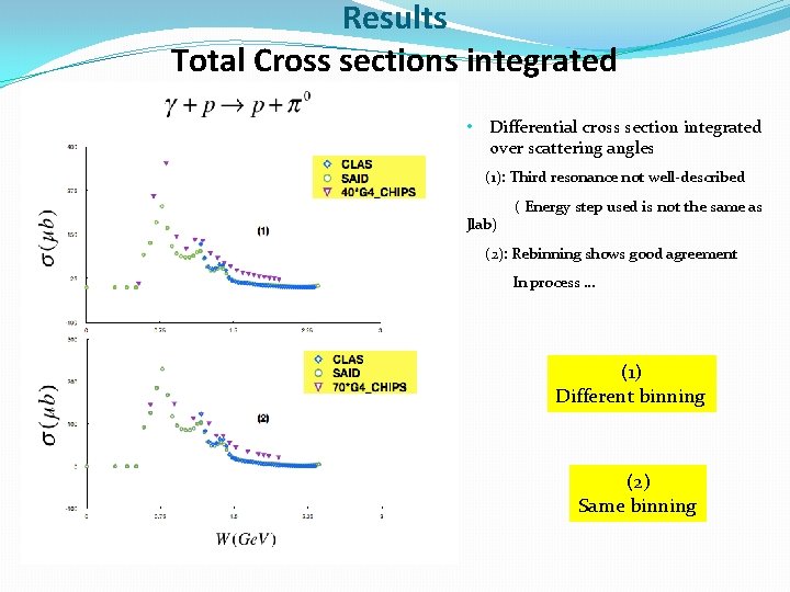 Results Total Cross sections integrated • Differential cross section integrated over scattering angles (1):