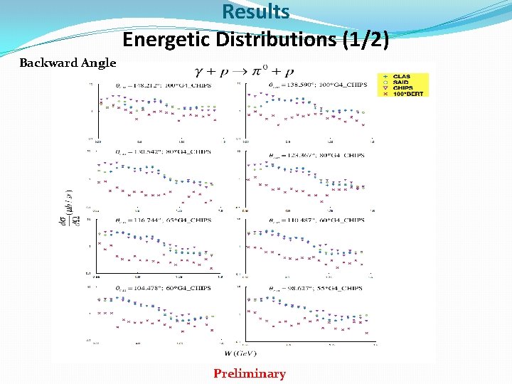 Results Energetic Distributions (1/2) Backward Angle Preliminary 