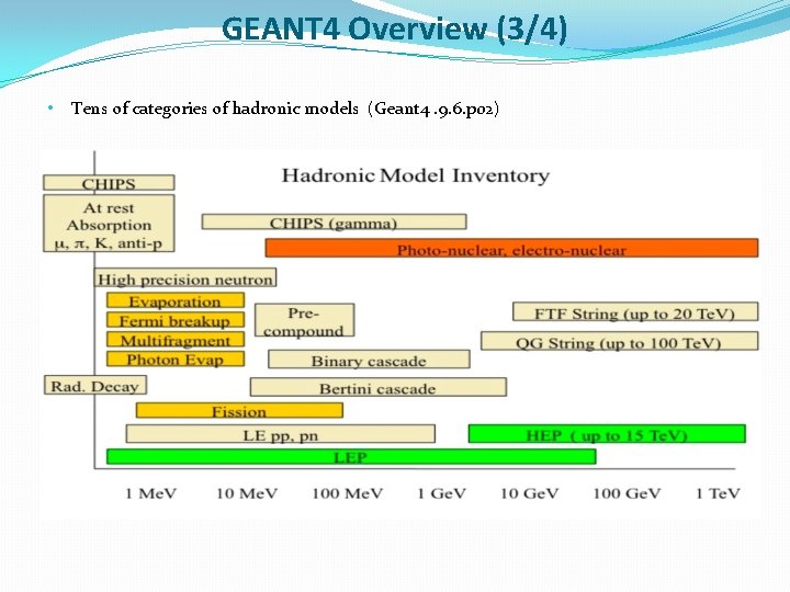 GEANT 4 Overview (3/4) • Tens of categories of hadronic models (Geant 4. 9.