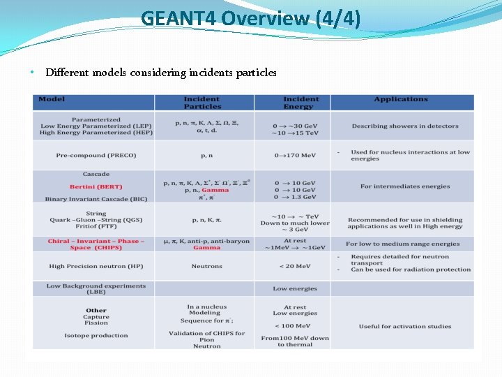 GEANT 4 Overview (4/4) • Different models considering incidents particles 