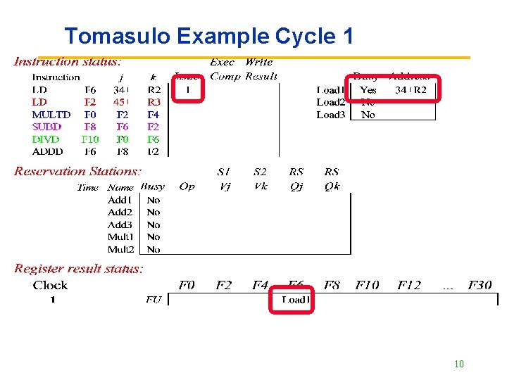 Tomasulo Example Cycle 1 10 