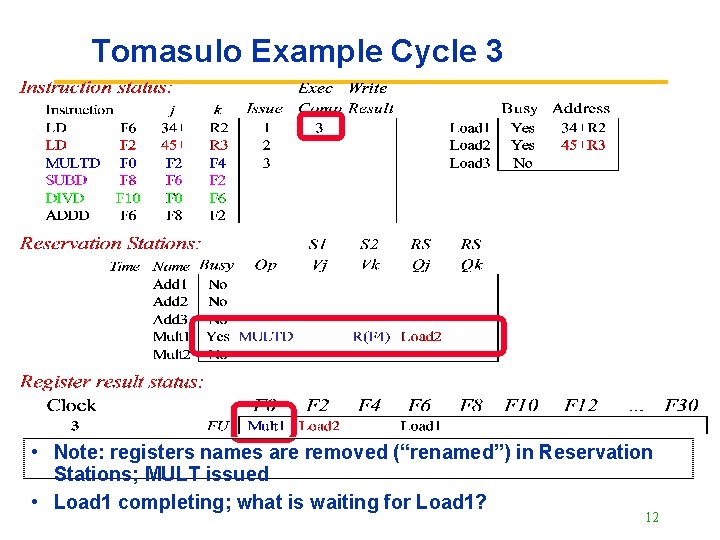 Tomasulo Example Cycle 3 • Note: registers names are removed (“renamed”) in Reservation Stations;