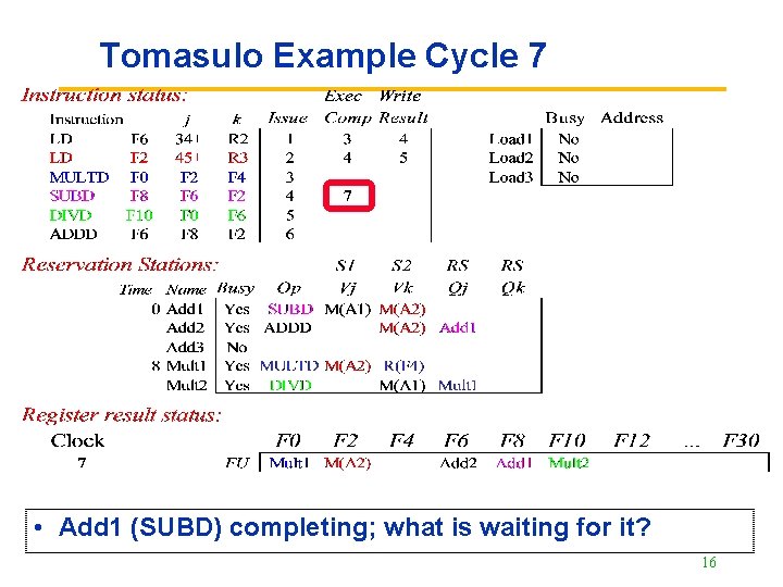 Tomasulo Example Cycle 7 • Add 1 (SUBD) completing; what is waiting for it?