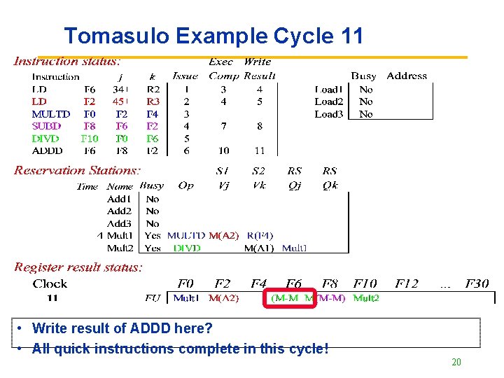 Tomasulo Example Cycle 11 • Write result of ADDD here? • All quick instructions