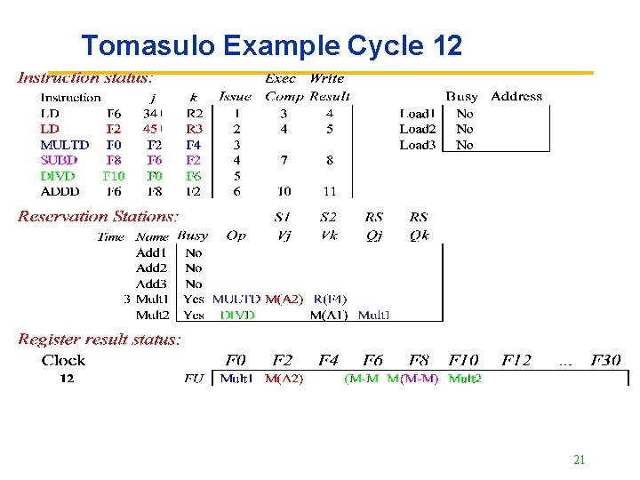 Tomasulo Example Cycle 12 21 