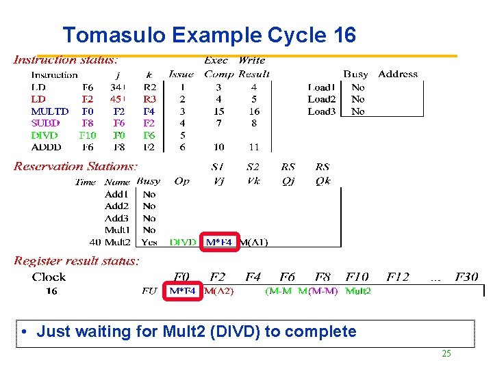 Tomasulo Example Cycle 16 • Just waiting for Mult 2 (DIVD) to complete 25