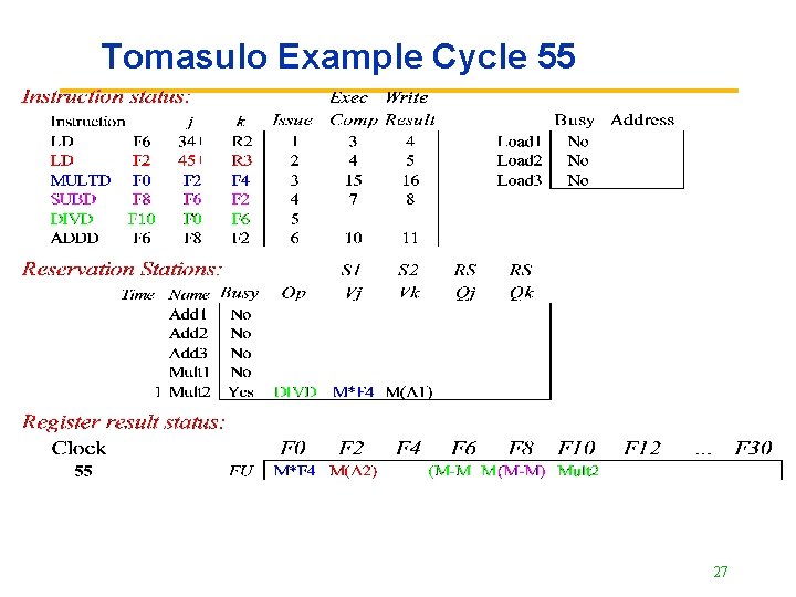 Tomasulo Example Cycle 55 27 