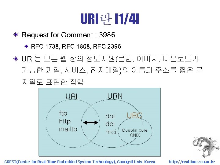 URI란 [1/4] Request for Comment : 3986 RFC 1738, RFC 1808, RFC 2396 URI는