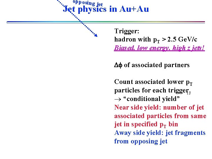 opposing j et 0° Jet physics in Au+Au Trigger: hadron with p. T >