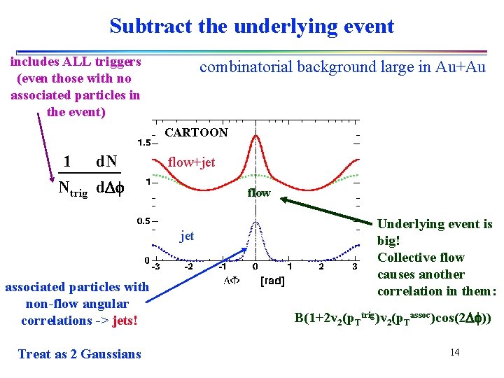 Subtract the underlying event includes ALL triggers (even those with no associated particles in