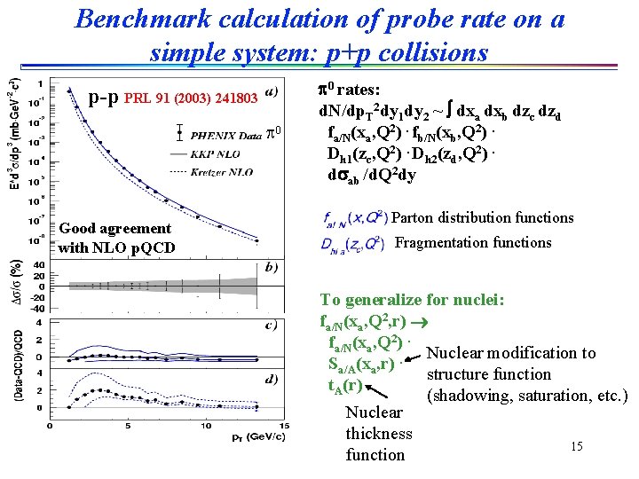 Benchmark calculation of probe rate on a simple system: p+p collisions p-p PRL 91