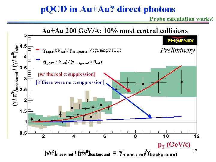 p. QCD in Au+Au? direct photons Probe calculation works! Au+Au 200 Ge. V/A: 10%
