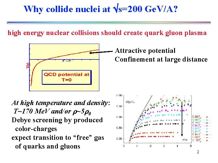 Why collide nuclei at s=200 Ge. V/A? high energy nuclear collisions should create quark