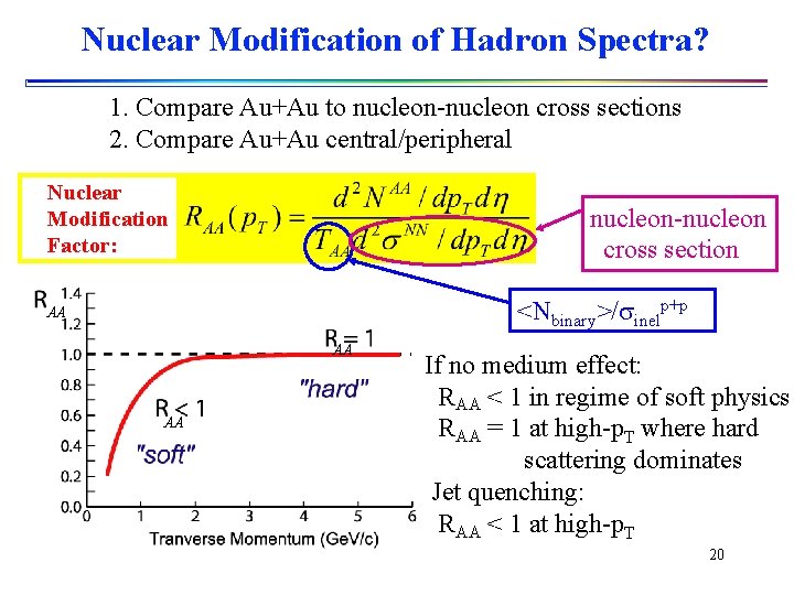 Nuclear Modification of Hadron Spectra? 1. Compare Au+Au to nucleon-nucleon cross sections 2. Compare