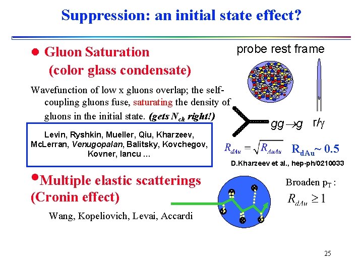 Suppression: an initial state effect? l Gluon Saturation probe rest frame (color glass condensate)
