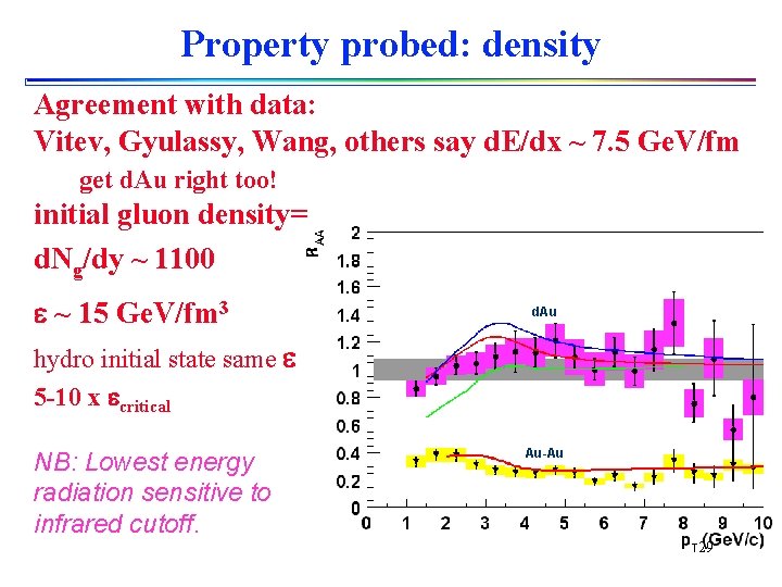 Property probed: density Agreement with data: Vitev, Gyulassy, Wang, others say d. E/dx ~