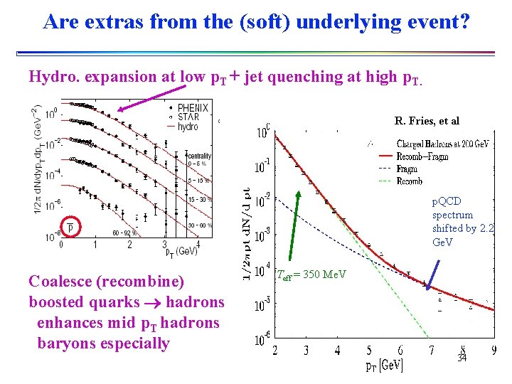 Are extras from the (soft) underlying event? Hydro. expansion at low p. T +