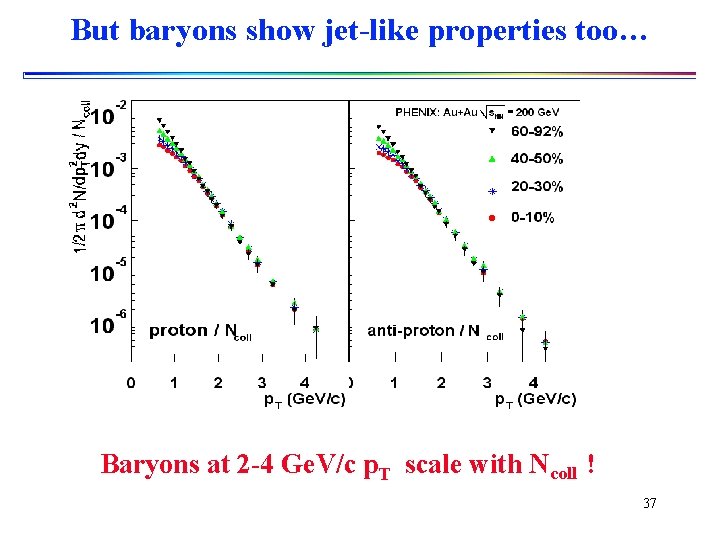 But baryons show jet-like properties too… Baryons at 2 -4 Ge. V/c p. T