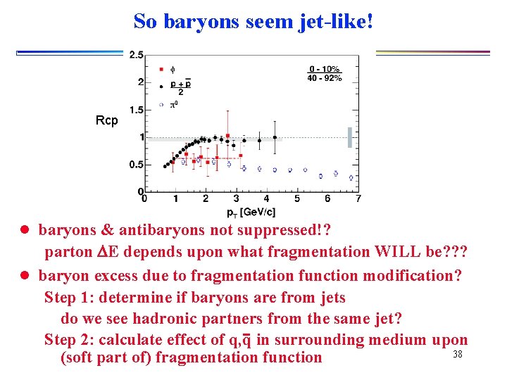 So baryons seem jet-like! Rcp l baryons & antibaryons not suppressed!? parton E depends