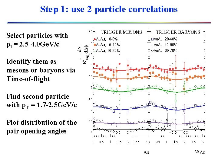 Step 1: use 2 particle correlations Select particles with p. T= 2. 5 -4.