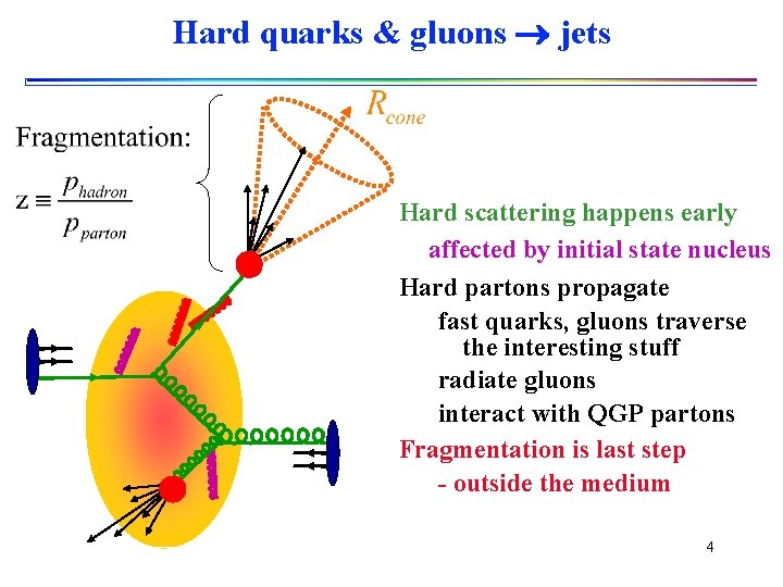 Hard quarks & gluons jets Hard scattering happens early affected by initial state nucleus