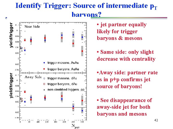 Identify Trigger: Source of intermediate p. T baryons? • jet partner equally likely for