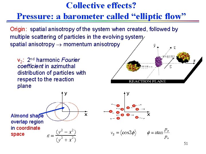 Collective effects? Pressure: a barometer called “elliptic flow” Origin: spatial anisotropy of the system