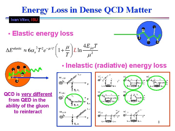 Energy Loss in Dense QCD Matter Ivan Vitev, ISU • Elastic energy loss J.